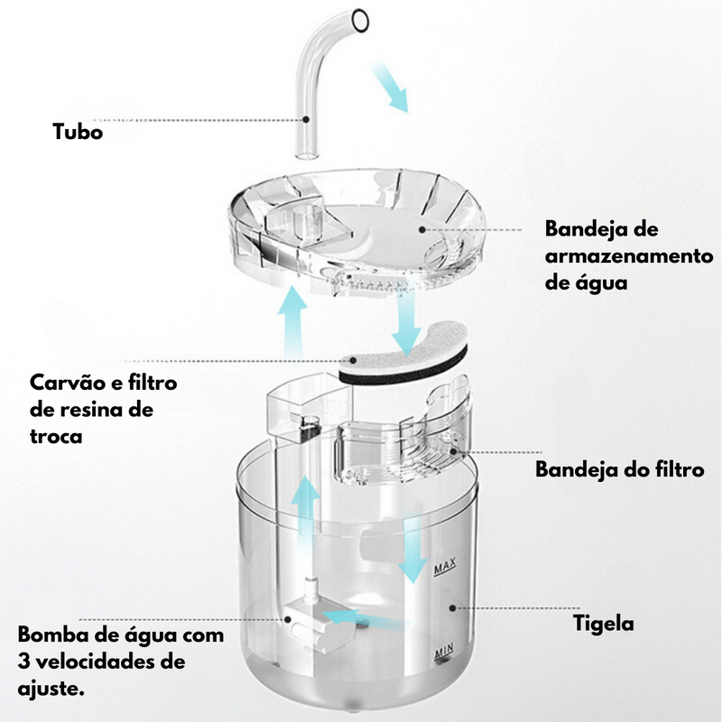 Fonte de Água Inteligente - Hidra Pet